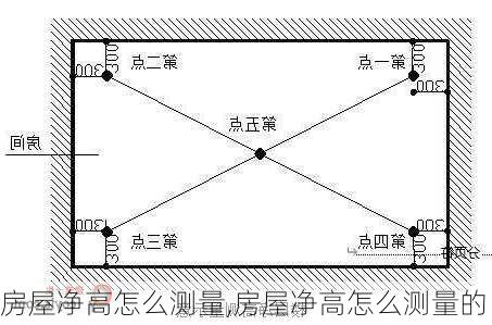 房屋净高怎么测量,房屋净高怎么测量的