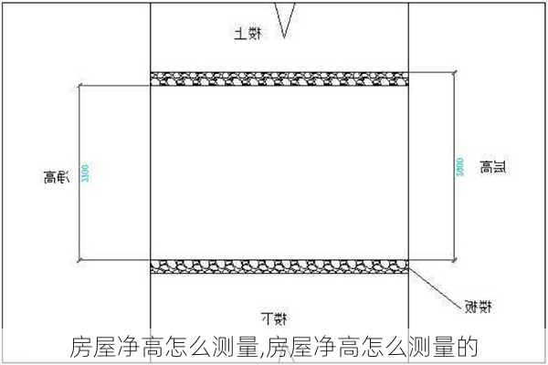 房屋净高怎么测量,房屋净高怎么测量的