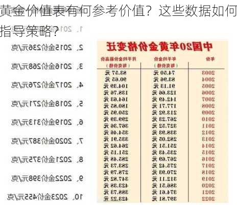 黄金价值表有何参考价值？这些数据如何指导策略？