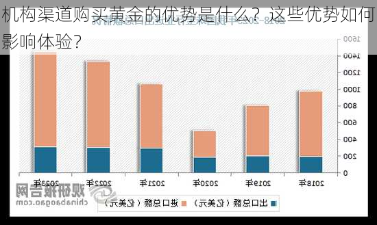 
机构渠道购买黄金的优势是什么？这些优势如何影响体验？