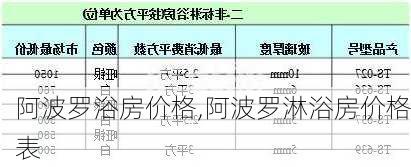 阿波罗浴房价格,阿波罗淋浴房价格表