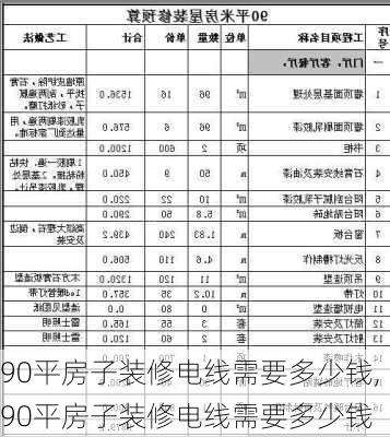 90平房子装修电线需要多少钱,90平房子装修电线需要多少钱