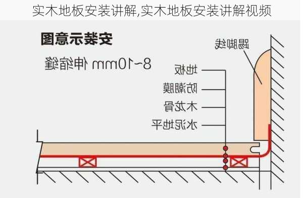 实木地板安装讲解,实木地板安装讲解视频