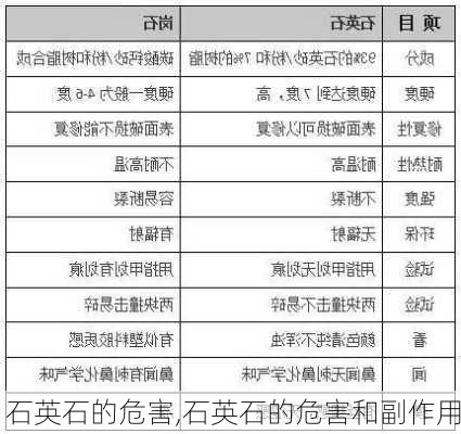 石英石的危害,石英石的危害和副作用