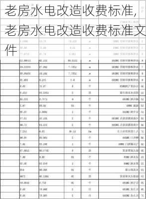 老房水电改造收费标准,老房水电改造收费标准文件