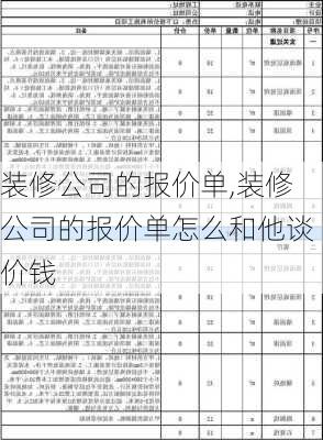 装修公司的报价单,装修公司的报价单怎么和他谈价钱