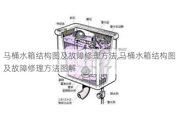 马桶水箱结构图及故障修理方法,马桶水箱结构图及故障修理方法图解