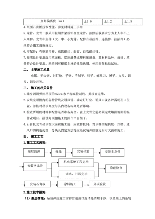 石膏板吊顶工艺流程,石膏板吊顶工艺流程及施工工艺