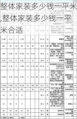 整体家装多少钱一平米,整体家装多少钱一平米合适