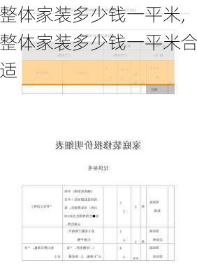 整体家装多少钱一平米,整体家装多少钱一平米合适