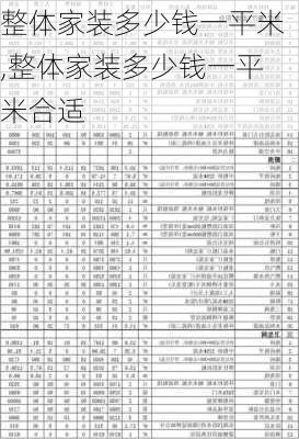 整体家装多少钱一平米,整体家装多少钱一平米合适