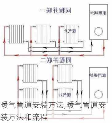 暖气管道安装方法,暖气管道安装方法和流程