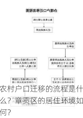 农村户口迁移的流程是什么？章贡区的居住环境如何？