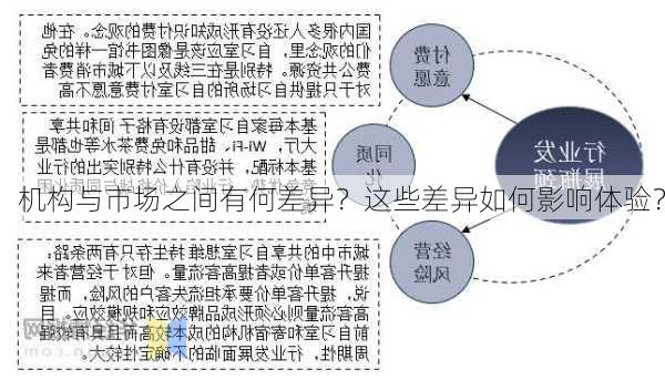 
机构与市场之间有何差异？这些差异如何影响体验？