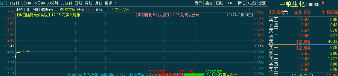 黄金
行情分析有何动态？这些动态如何影响决策？