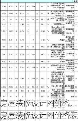 房屋装修设计图价格,房屋装修设计图价格表