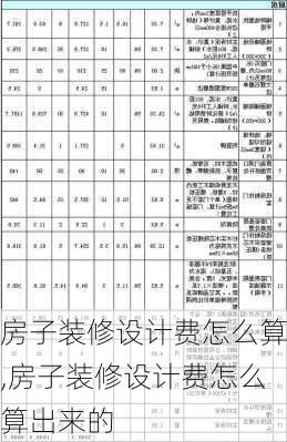 房子装修设计费怎么算,房子装修设计费怎么算出来的