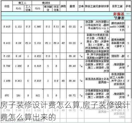 房子装修设计费怎么算,房子装修设计费怎么算出来的