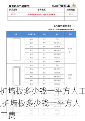 护墙板多少钱一平方人工,护墙板多少钱一平方人工费