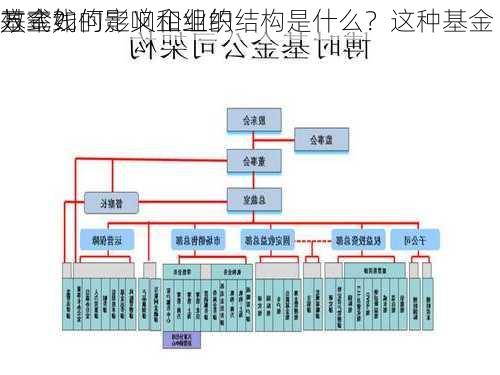 基金线的定义和组织结构是什么？这种基金
方式如何影响企业的
效率？