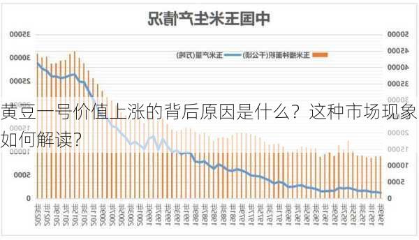 黄豆一号价值上涨的背后原因是什么？这种市场现象如何解读？