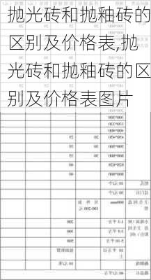 抛光砖和抛釉砖的区别及价格表,抛光砖和抛釉砖的区别及价格表图片