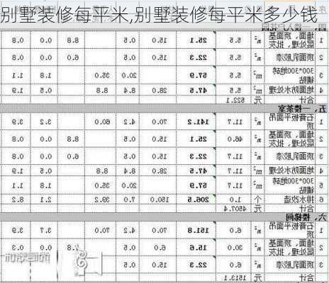 别墅装修每平米,别墅装修每平米多少钱