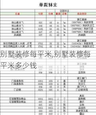 别墅装修每平米,别墅装修每平米多少钱