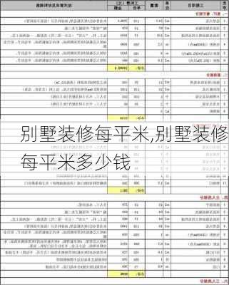 别墅装修每平米,别墅装修每平米多少钱