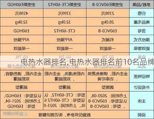 电热水器排名,电热水器排名前10名品牌