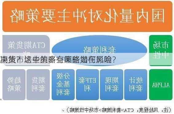 期货市场中的多空策略如何影响
决策？这些策略有哪些潜在风险？