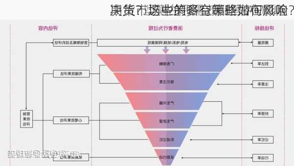 期货市场中的多空策略如何影响
决策？这些策略有哪些潜在风险？