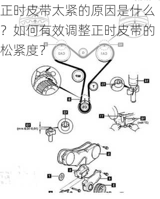 正时皮带太紧的原因是什么？如何有效调整正时皮带的松紧度？