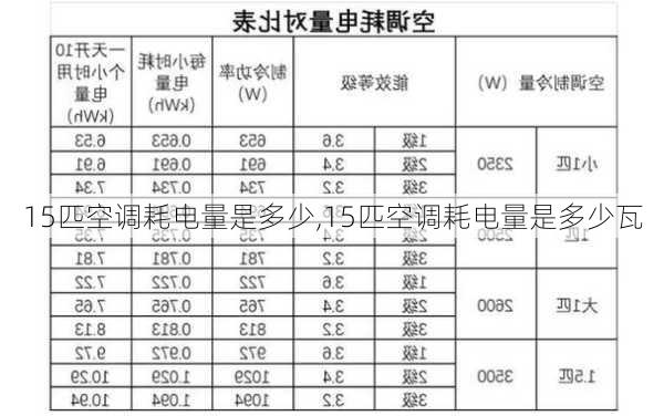 15匹空调耗电量是多少,15匹空调耗电量是多少瓦