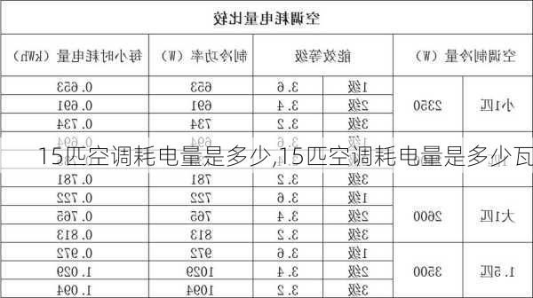 15匹空调耗电量是多少,15匹空调耗电量是多少瓦