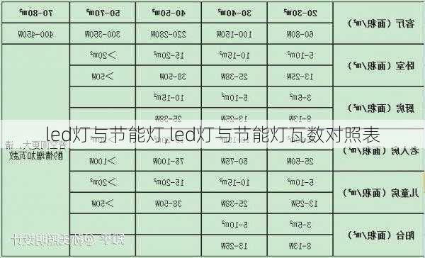 led灯与节能灯,led灯与节能灯瓦数对照表