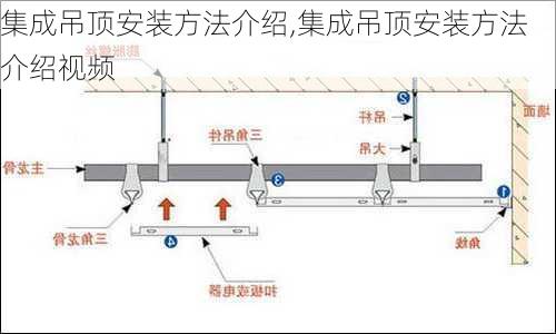 集成吊顶安装方法介绍,集成吊顶安装方法介绍视频