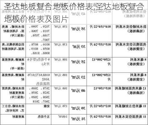 圣达地板复合地板价格表,圣达地板复合地板价格表及图片