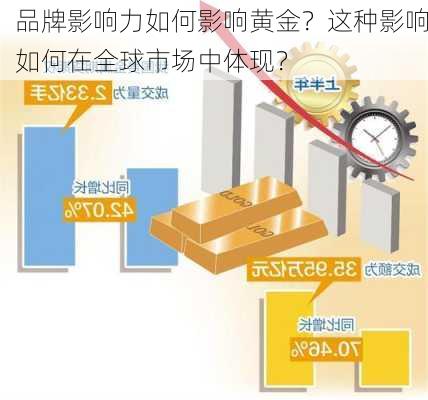 品牌影响力如何影响黄金？这种影响如何在全球市场中体现？