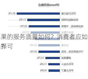 苹果的服务质量如何？消费者应如何选择可
的？