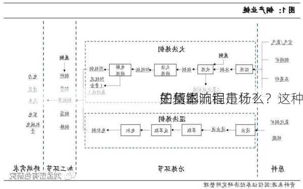 干货铜
的基本流程是什么？这种
如何影响铜市场？