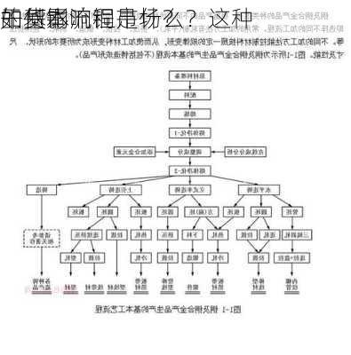 干货铜
的基本流程是什么？这种
如何影响铜市场？