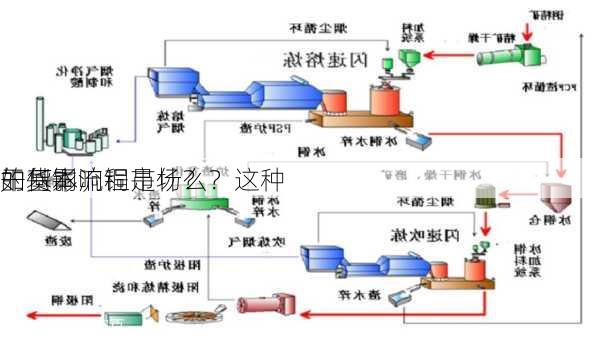 干货铜
的基本流程是什么？这种
如何影响铜市场？