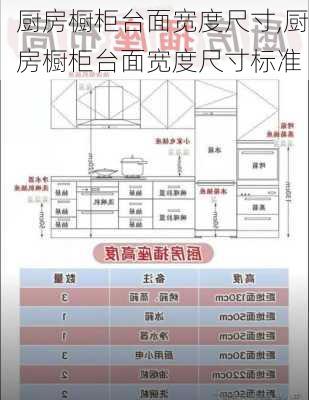 厨房橱柜台面宽度尺寸,厨房橱柜台面宽度尺寸标准