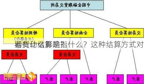 期货动结算是指什么？这种结算方式对
者有什么影响？