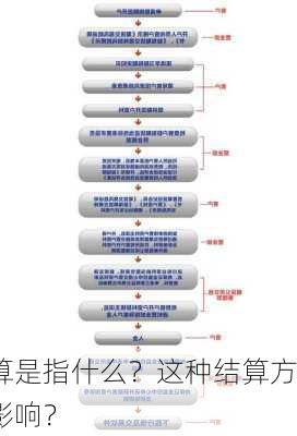 期货动结算是指什么？这种结算方式对
者有什么影响？