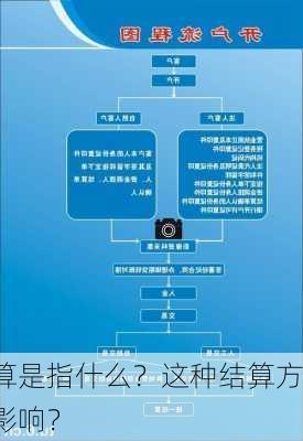 期货动结算是指什么？这种结算方式对
者有什么影响？