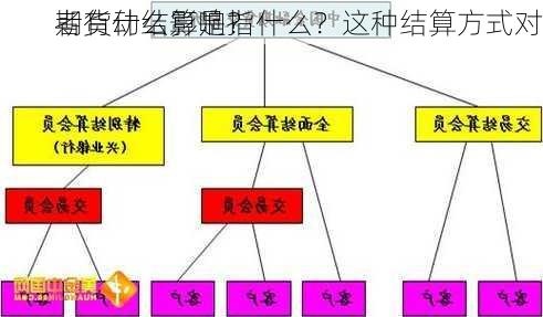 期货动结算是指什么？这种结算方式对
者有什么影响？