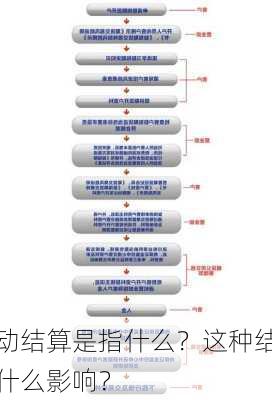 期货动结算是指什么？这种结算方式对
者有什么影响？