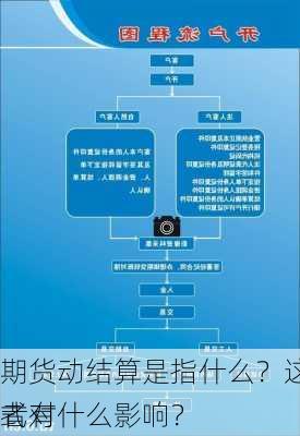 期货动结算是指什么？这种结算方式对
者有什么影响？